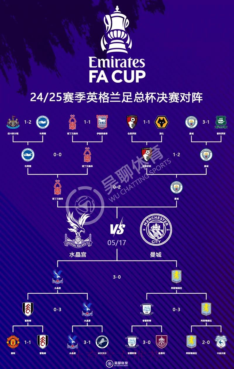 2026世界杯英格兰格列兹曼焦点对决完整指南