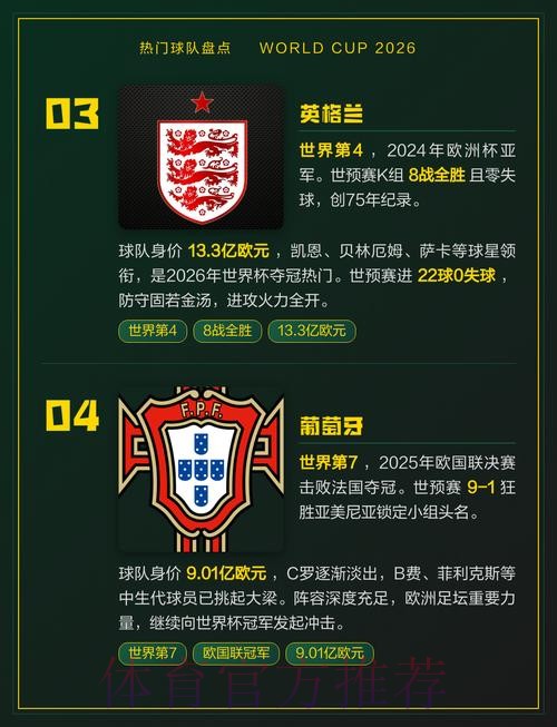 2026世界杯热门球队方法 2026世界杯热门球队方法