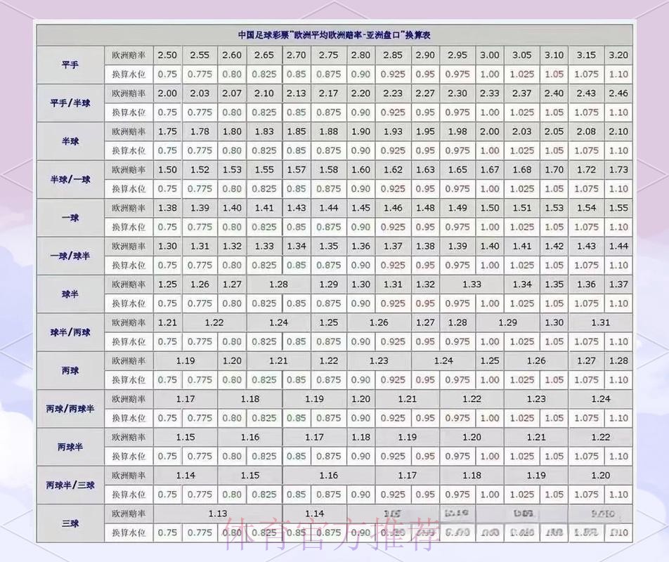 世界杯盘口分析最新 世界杯盘口分析最新