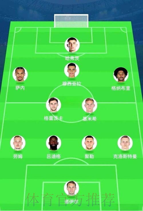 世界杯阵容分析