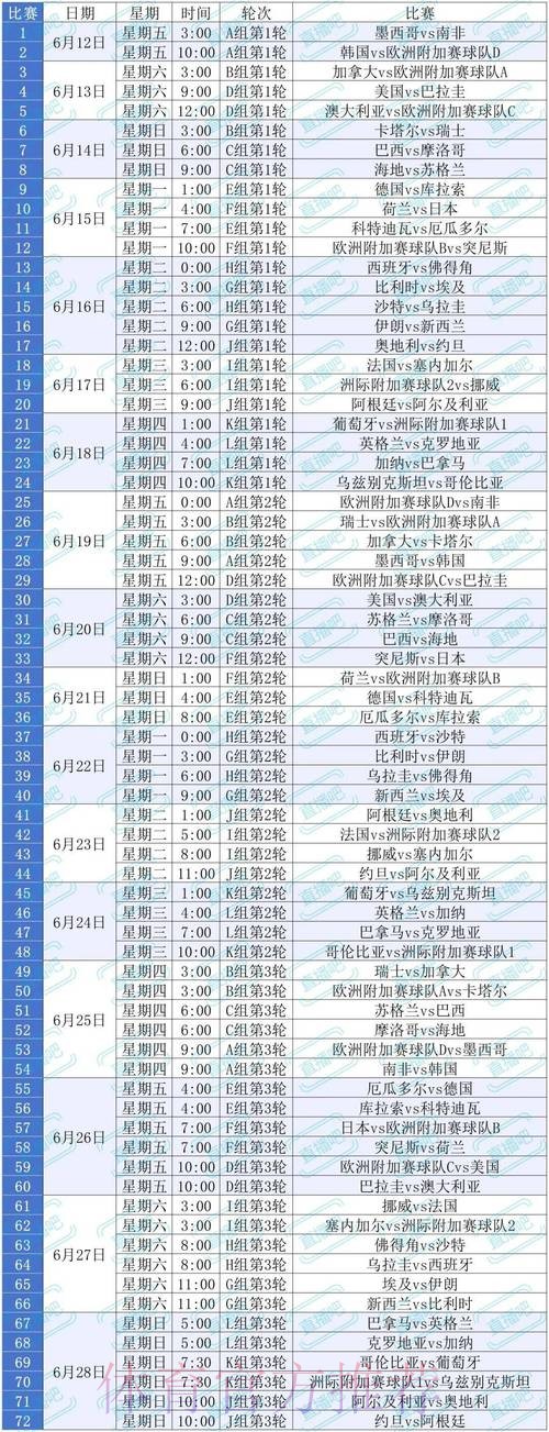 2026美加墨世界杯积分规则几点开始