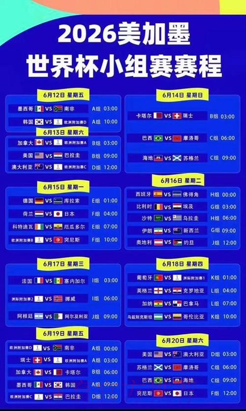 2026美加墨世界杯出线规则靠谱吗