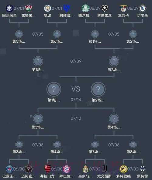 世界杯阵容分析推荐