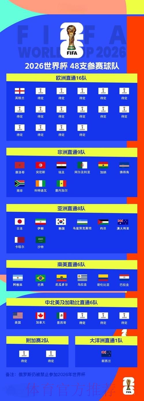 2026世界杯比赛结果哪里可以看